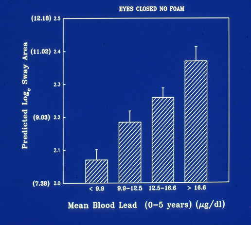 mean-blood-lead