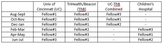 Clinical rotation schedule Clinical rotation schedule