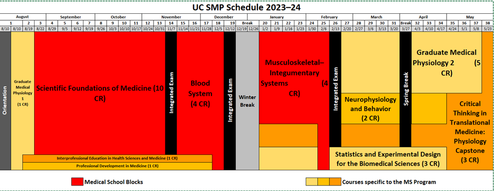 SMP Curriculum 2021-2022 SMP Curriculum 2021-2022